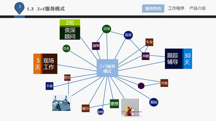 引領(lǐng)變革，賦能成長 卓越企業(yè)管理咨詢服務(wù)介紹