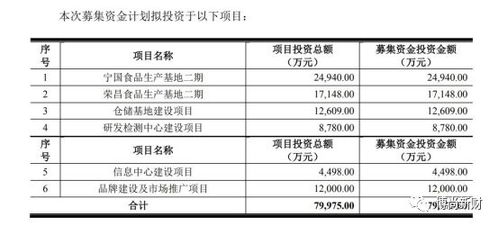 紫燕食品IPO 家族控股超85%引關(guān)注，供應(yīng)商關(guān)系成監(jiān)管問詢焦點
